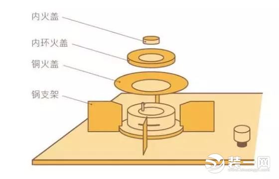 燃气灶火小怎么回事