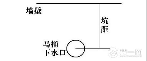 马桶最小坑距示意图