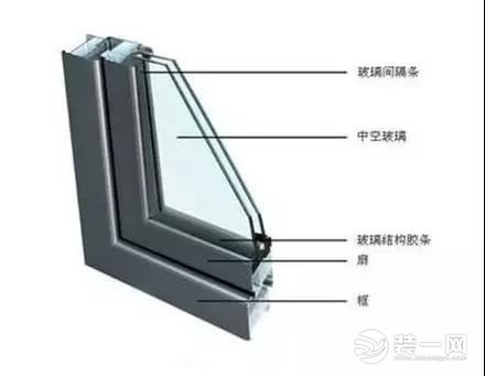 双层玻璃窗价格双层玻璃窗的功效