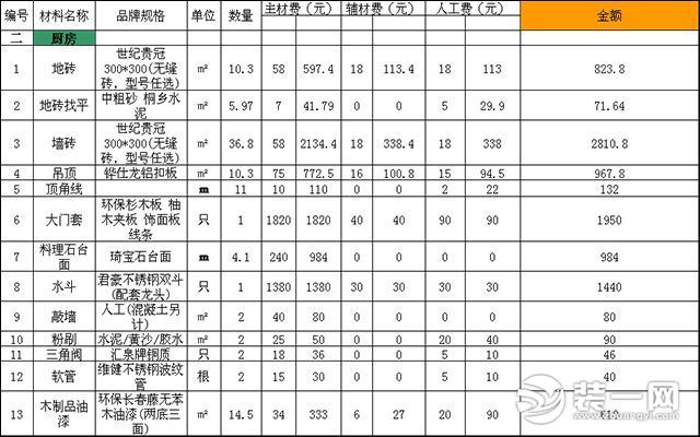 厨房费用清单