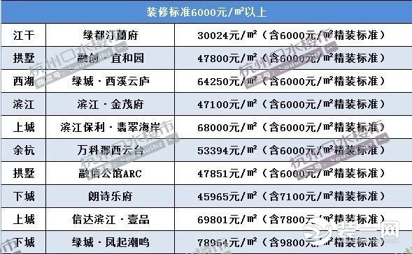 杭州装修 杭州装修网 杭州装修公司 