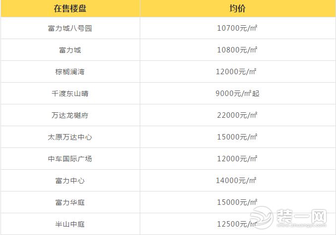 太原房价最新消息