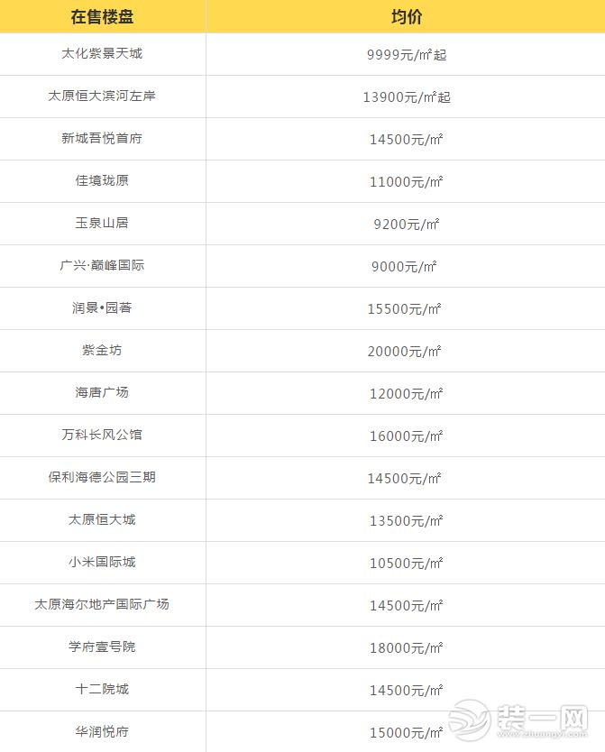 太原房价最新消息