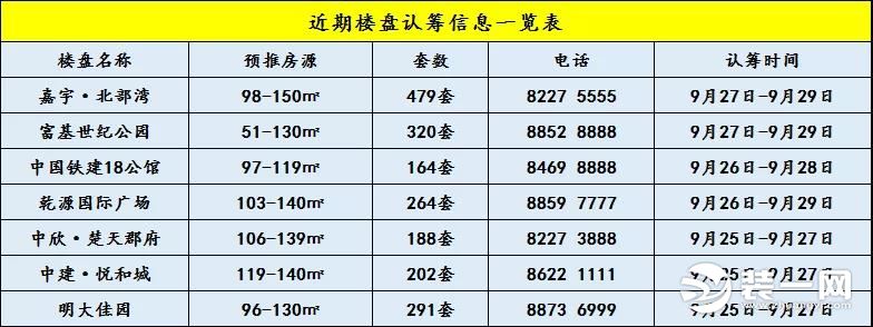 长沙楼盘认筹信息