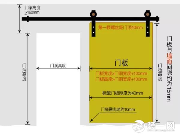 谷仓门和推拉门的区别和谷仓门安装解析