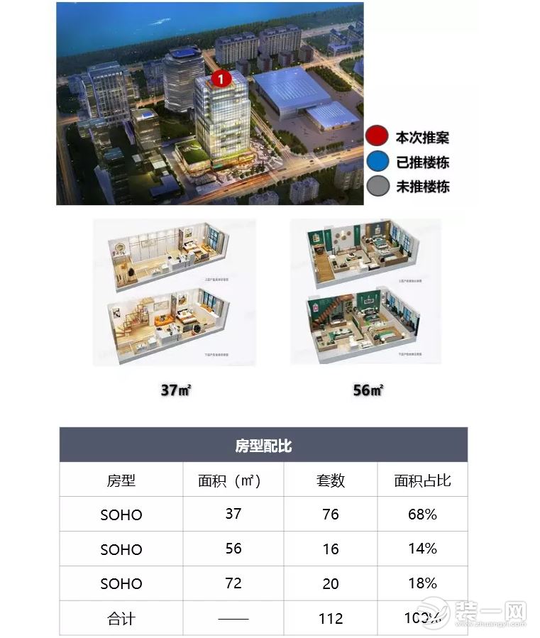 福州新开盘楼盘