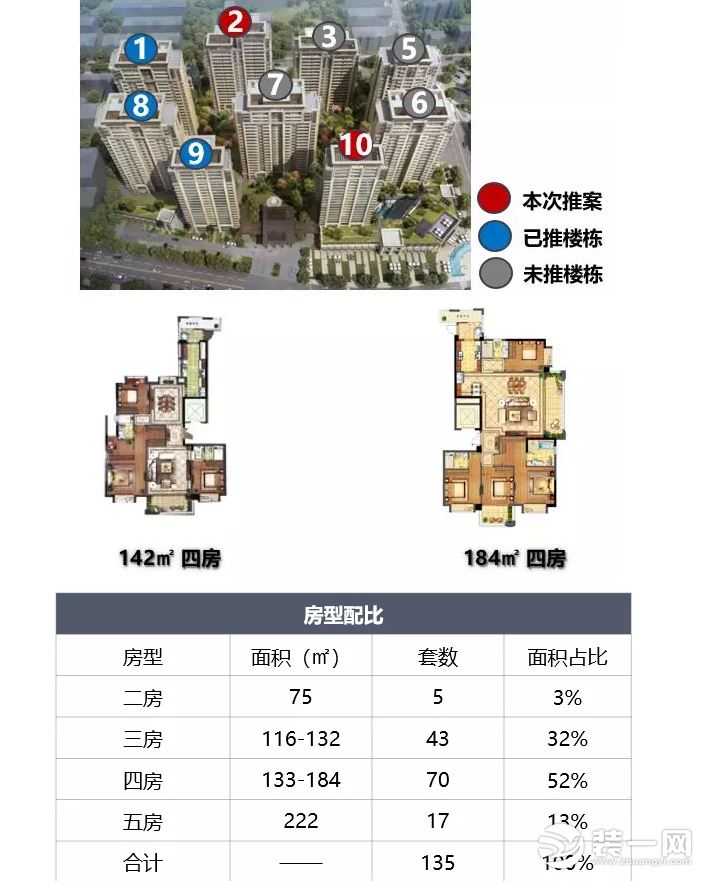 福州新开盘楼盘