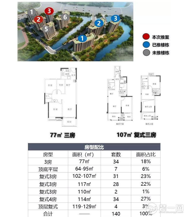 福州新开盘楼盘