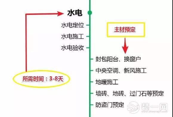 新房装修流程施工水电改造图