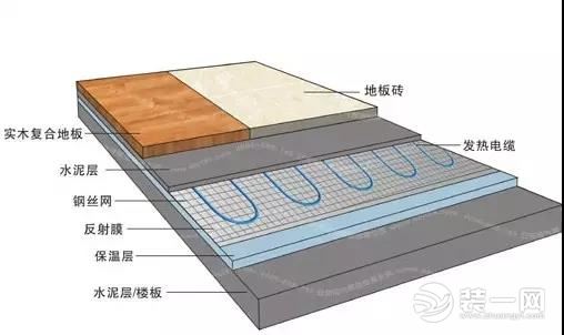 张家口装修公司细数冬季装修的好处 您可要收好了