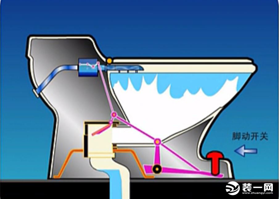 智能马桶冲水原理图片