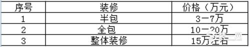 110平米装修预算表