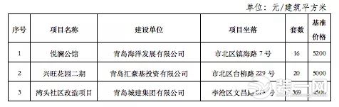 青岛经济适用房价格 