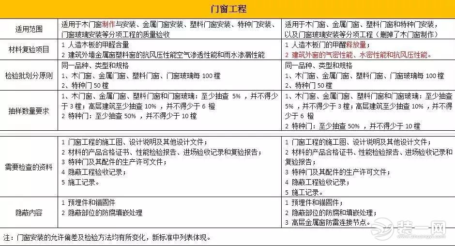 建筑装饰装修工程施工质量验收标准