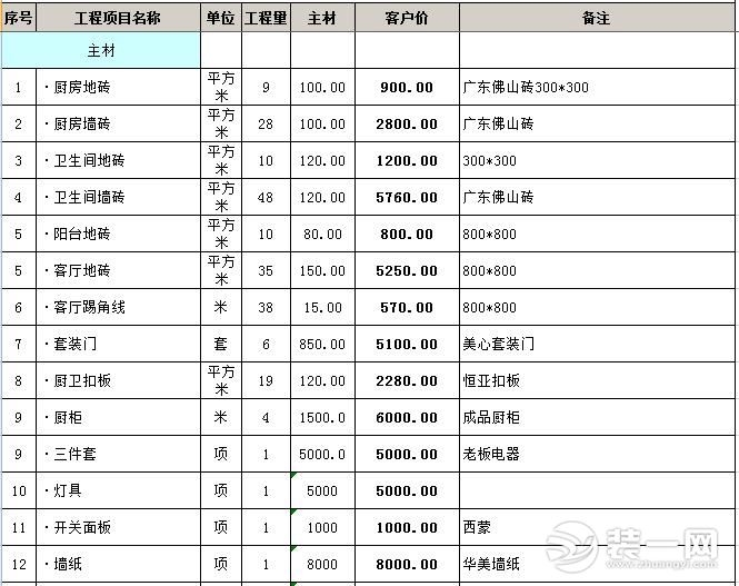 120平米装修预算表