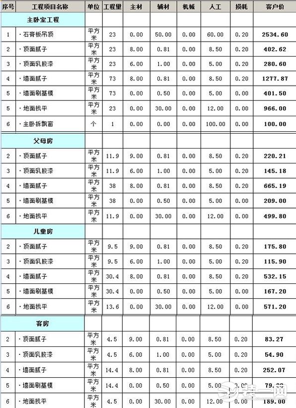 120平米装修预算表