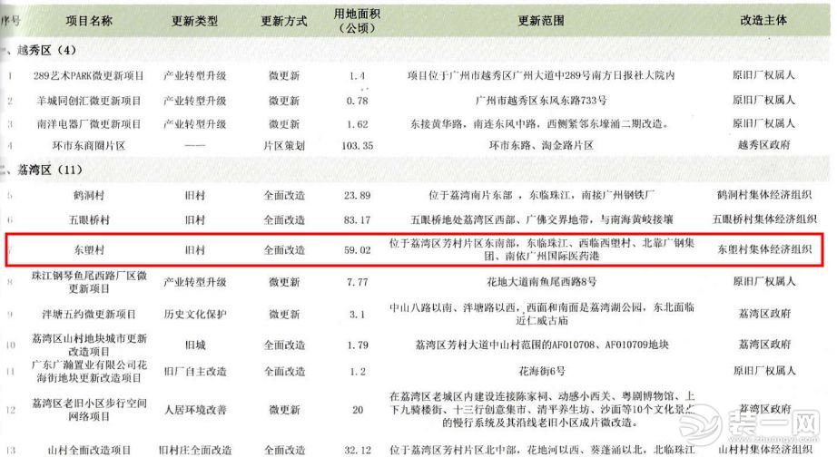 广州荔湾旧村改造落实