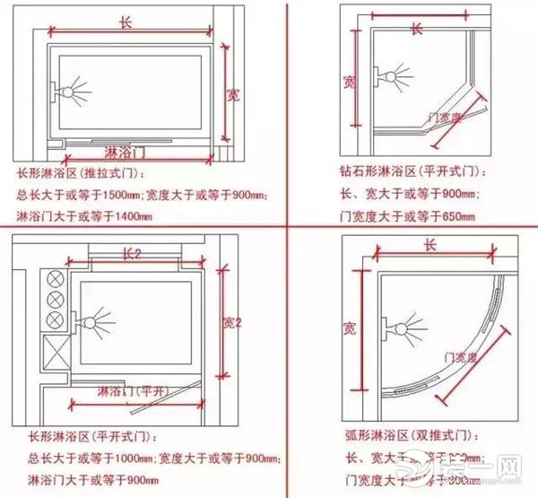 淋浴房有几种款式