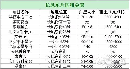 和平公园片区租金表