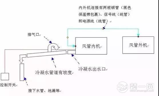 风管机工作原理图