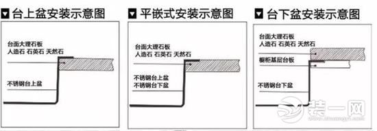 厨房水槽装修效果图