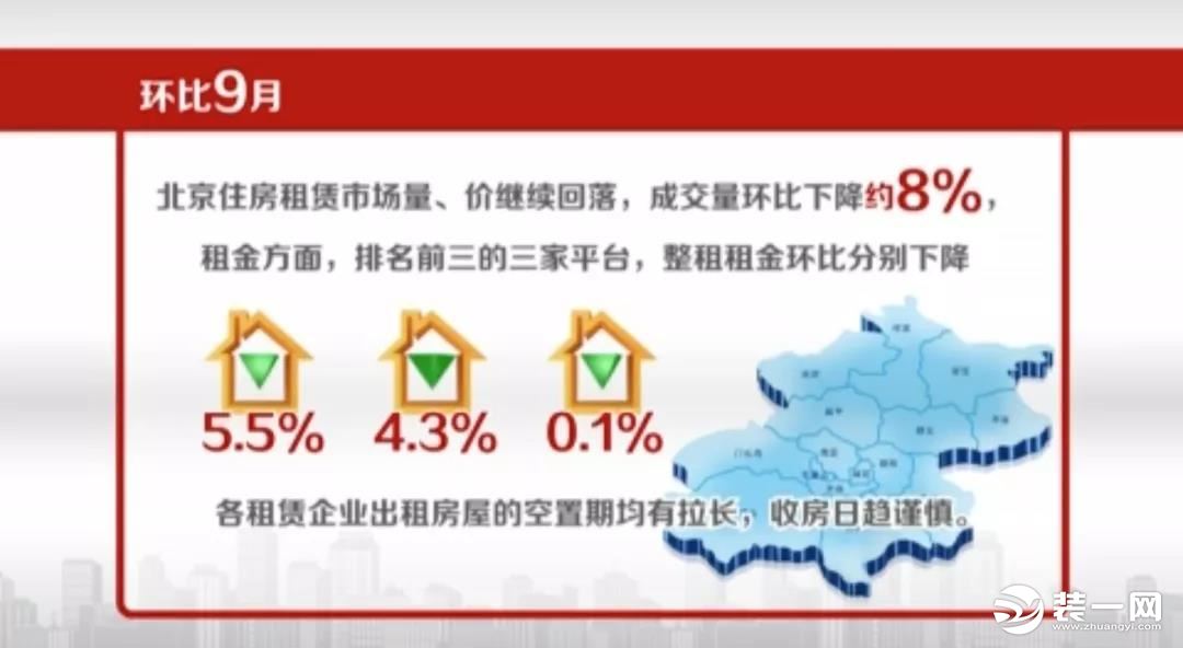 北京住房租赁价格下降