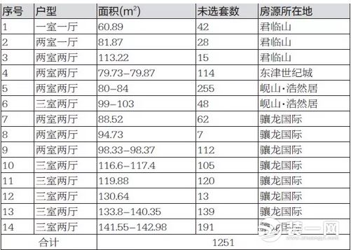 襄阳棚改计划襄阳棚改范围