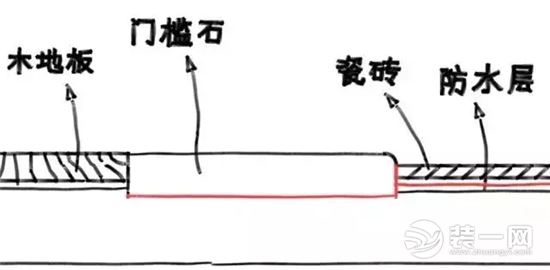 过门石装修效果图