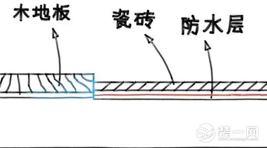 过门石装修效果图