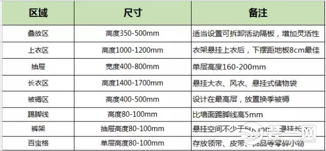 卧室衣柜尺寸设计图