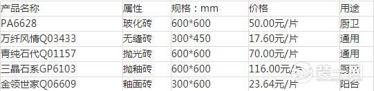 六大知名品牌地板砖价格表