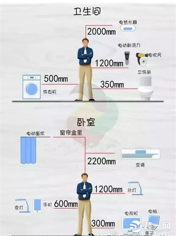 開關插座高度分布