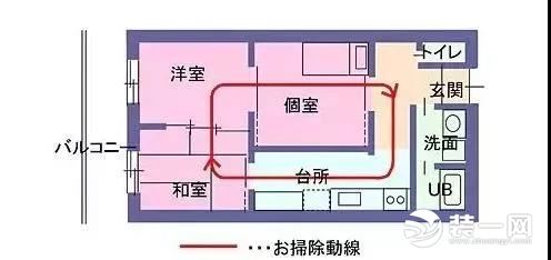 动线演示图