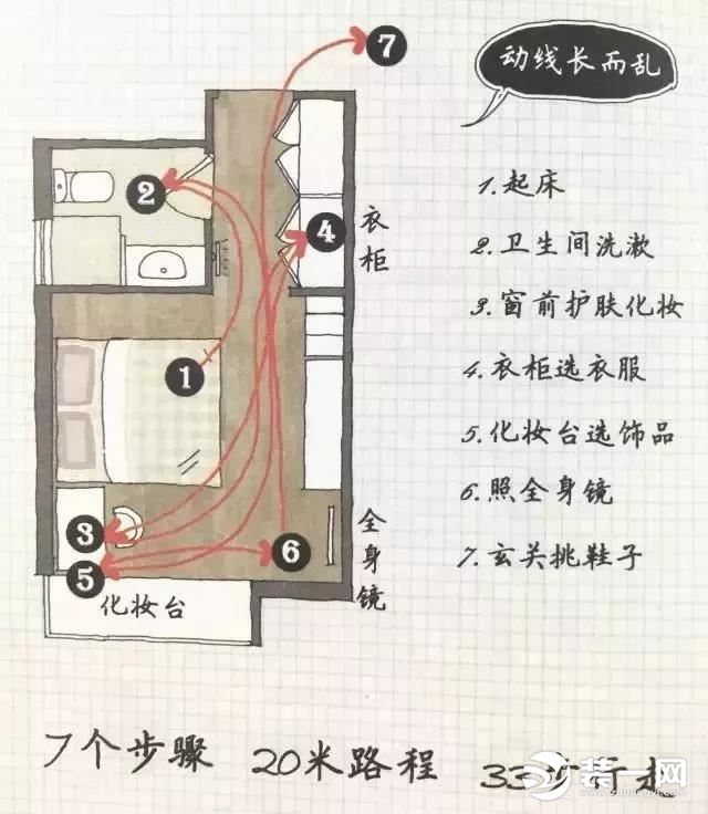 卧室动线错误示范图