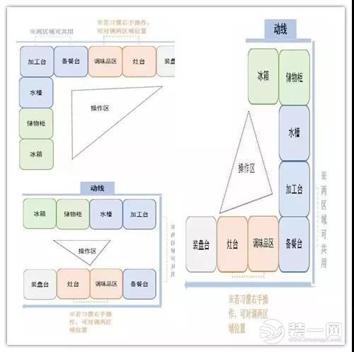 厨房展示效果图