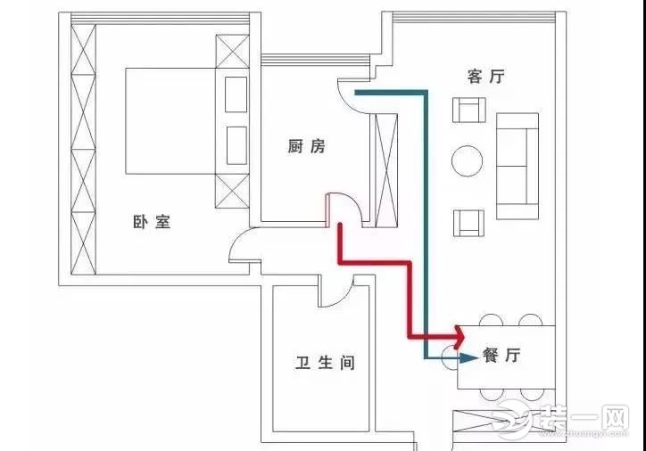 厨餐厅动线展示图