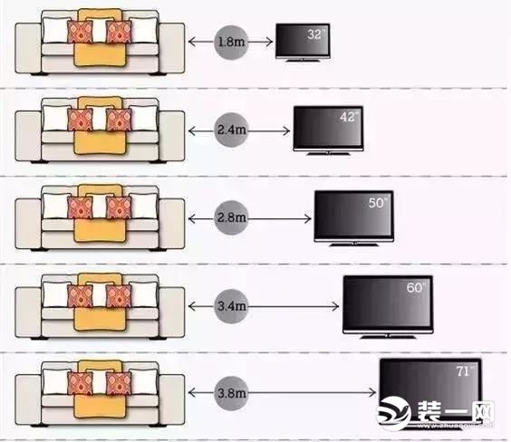 客厅家具布置尺寸图