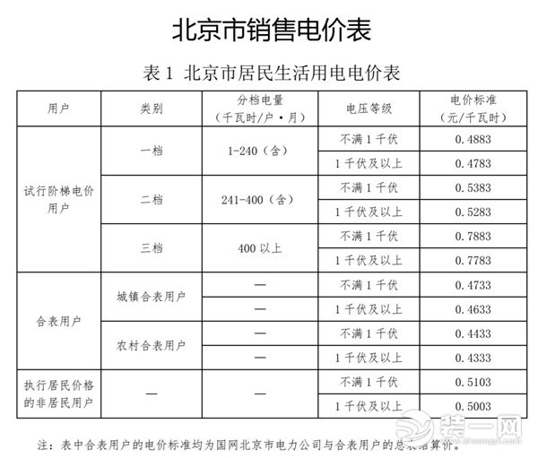 北京市居民生活用电电价表