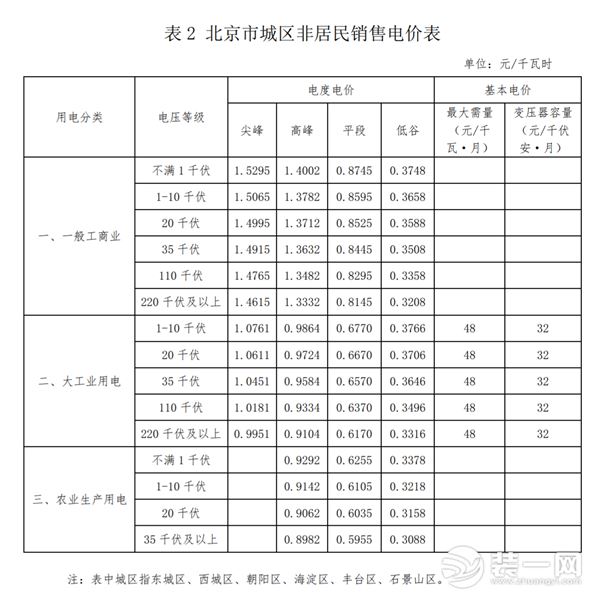 北京市区非居民销售电价表