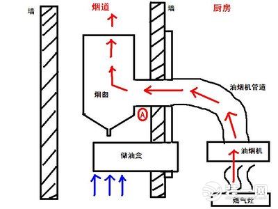 廚房煙道裝修效果圖