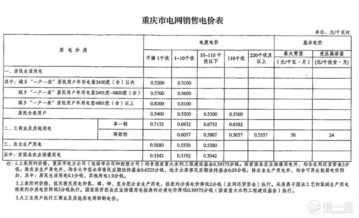 重庆阶梯电价标准