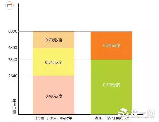 天津阶梯电价标准