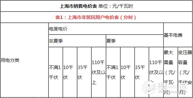 上海阶梯电价标准 上海阶梯电价表