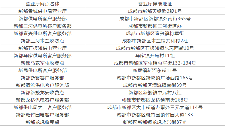 成都市供电营业厅