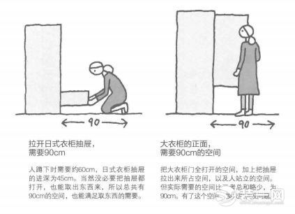 小戶型衣帽間設計