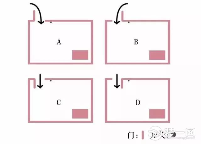 门开关方式设计图