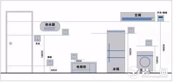 开关插座安装规范图