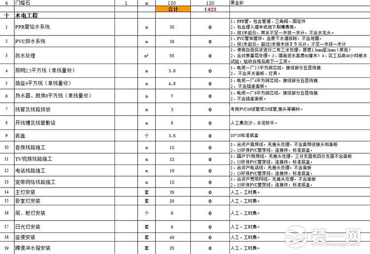 120平米装修报价表