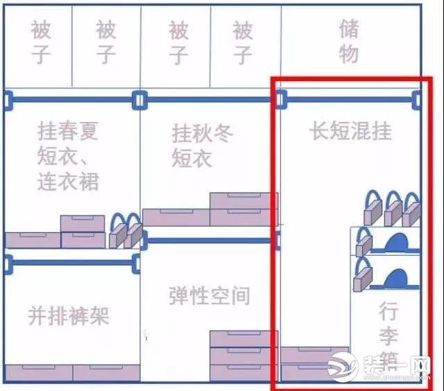 衣柜內(nèi)部結(jié)構(gòu)設(shè)計(jì)圖