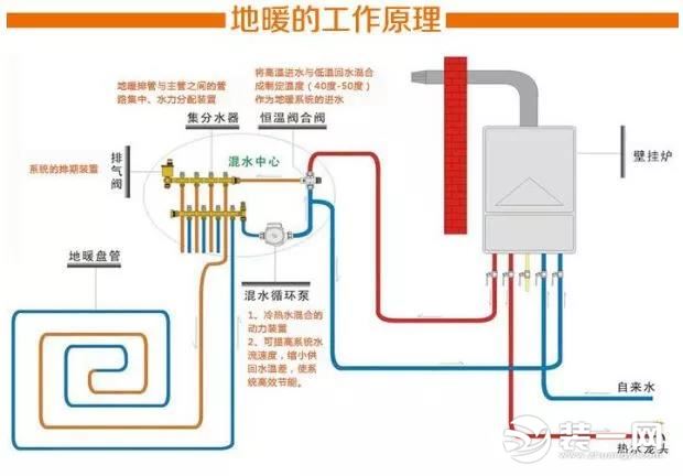 地暖工作原理图